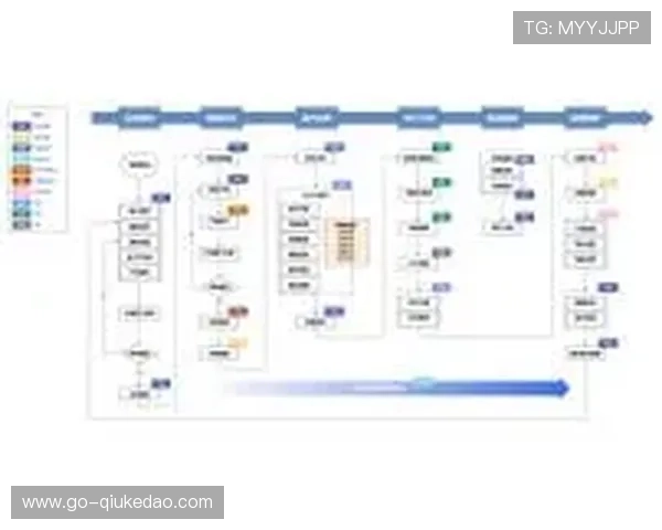 敏捷开发模式应用于内容生产流程，缩短创新周期