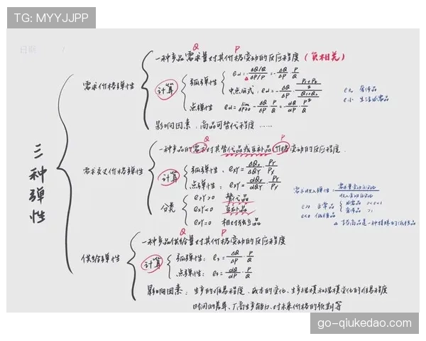 供给体系向弹性化演进 多业态组合应对季节性需求波动